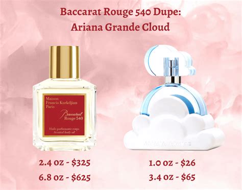 ariana grande perfume cloud dupe for baccarat rouge|ariana grande coconut palm.